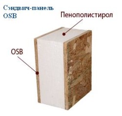 sandwichpaneler med OSB